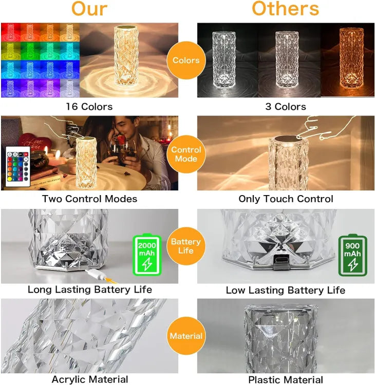 Small Waist Diamond Table Lamp - USB Charging & Touchable